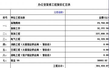 最全南通办公室装修预算方案