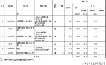 南通办公室装修预算哪些问题值得关注