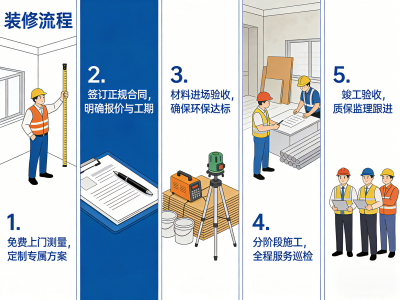 上海写字楼装修服务流程